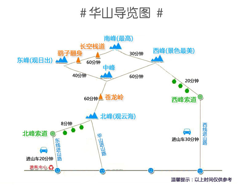  华山一日游,华山一日游最省力线路，华山旅游纯玩，华山门票索道往返，西安西峰索道